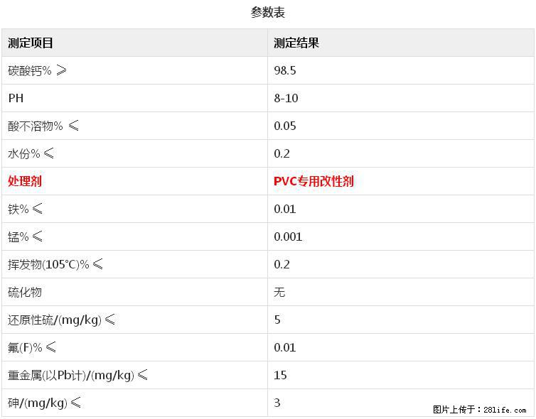 【桂林三鑫新型材料】电线电缆专用复合钙 超细改性碳酸钙 - 其他广告 - 广告专区 - 钦州分类信息 - 钦州28生活网 qinzhou.28life.net