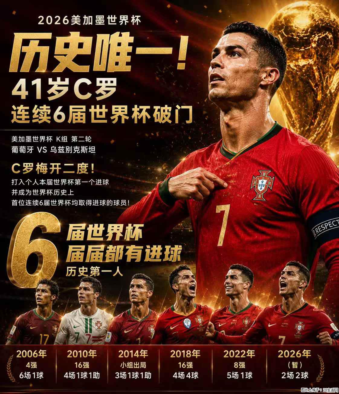 2026美加墨世界杯 历史唯一！41岁C罗 连续6届世界杯破门 - 运动休闲 - 钦州生活社区 - 钦州28生活网 qinzhou.28life.net