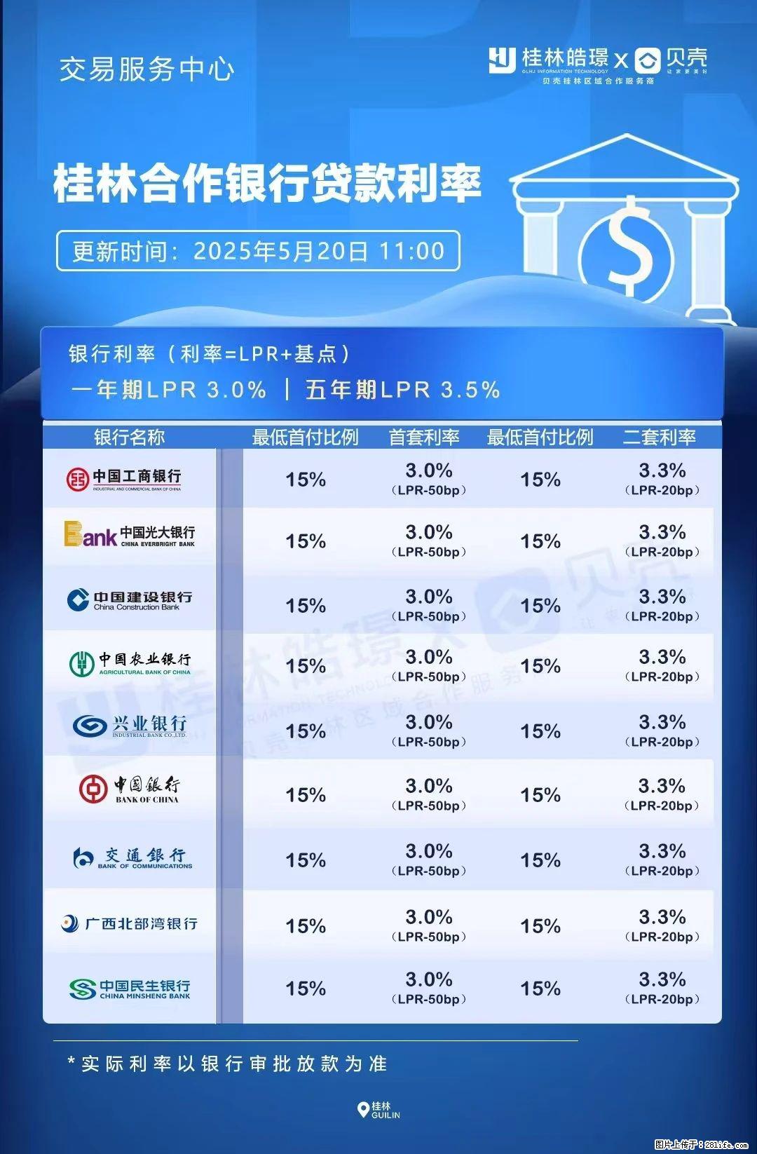 重磅！降息！桂林房贷利率3.0% - 钦州生活资讯 - 钦州28生活网 qinzhou.28life.net